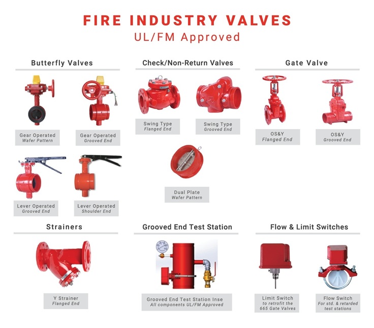 Fire Fighting Valves