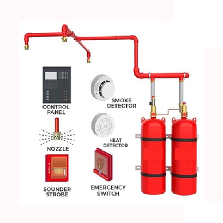 Fire Separation System