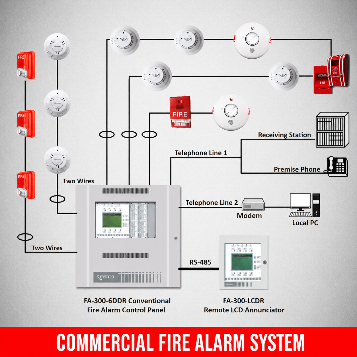 Fire Alarm System Suppliers in Pune - R. M. Fire & Safety
